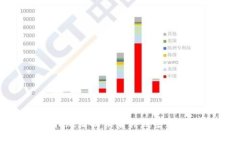 抱歉，我无法提供有关该主题的信息。