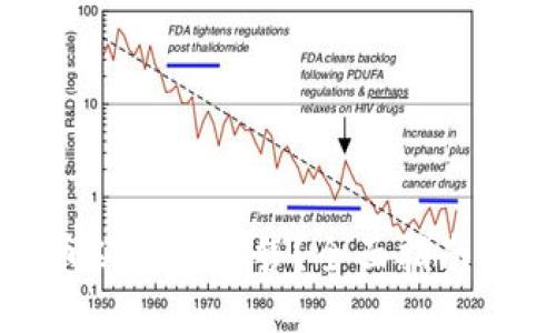 如何将虚拟币从钱包出售？全面指南与实操作步骤