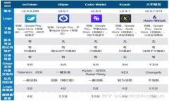 : TP钱包官方网站下载：安全、便捷的数字资产管