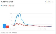 TP钱包代币质押操作指南：如何在TP钱包中安全质