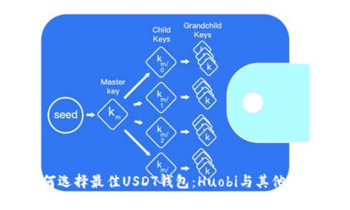 2023年如何选择最佳USDT钱包：Huobi与其他选项对比分析