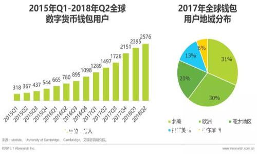 查找比特币钱包地址的6种方法，让你轻松掌握数字资产