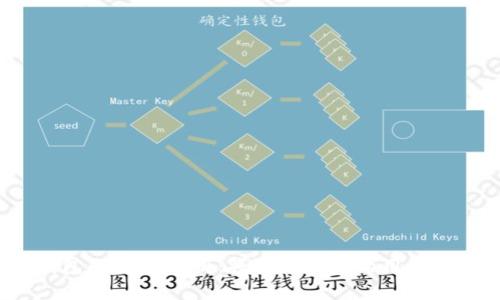 2024年区块链钱包的前景分析：将迎来70%的用户增长与安全性提升
