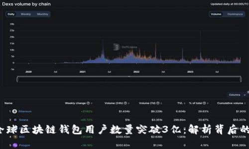 2023年全球区块链钱包用户数量突破3亿：解析背后的增长动力