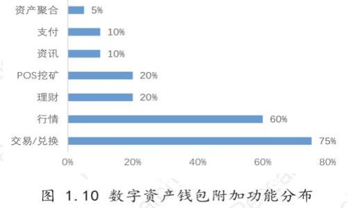 2023年比特币最佳钱包推荐：5大顶级安全钱包，让您的资产更安全