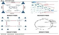   如何追回被转走的TP钱包币？7个实用方法与建议