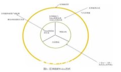 如何解决交易所提币至TP钱包不到账的常见问题