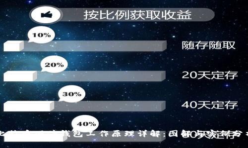 比特币硬件钱包工作原理详解：图解与实例分析