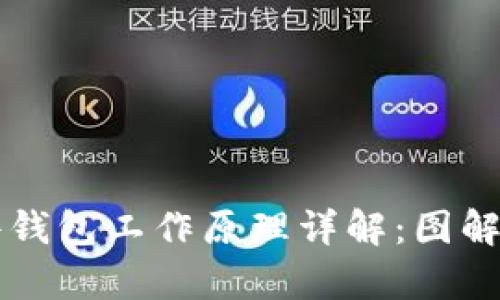 比特币硬件钱包工作原理详解：图解与实例分析
