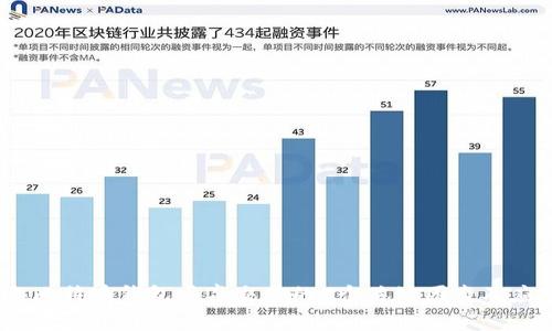 2023年比特币钱包丢弃交易的5个关键因素及应对策略