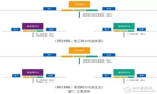 2023年区块链钱包活动方案：提升用户参与度的6个关键策略