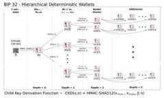 : TP钱包无法升级的原因与解决方法分析TP钱包,