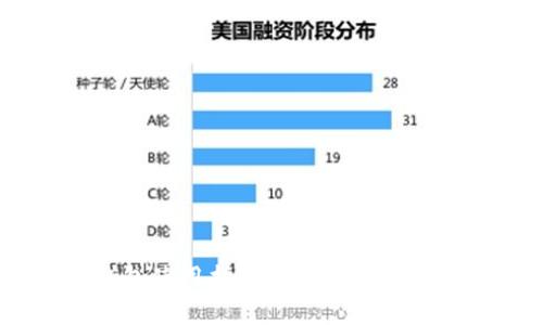 区块链开源钱包使用指南：安全、高效的数字资产管理