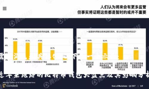 需要润色和具体化，以下是一个示例：

近年来跑路的比特币钱包大盘点及其影响分析