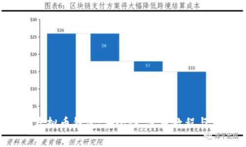 全面解析ICP虚拟币钱包：安全性、使用教程与常见问题解答