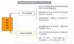 山寨版TP钱包：辨别真伪与安全使用指南