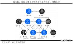 如何找到比特币钱包的官方信息和安全使用指南