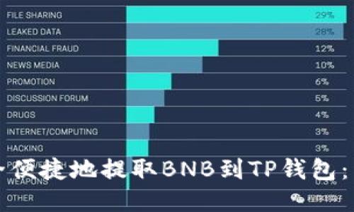 如何安全便捷地提取BNB到TP钱包：详细指南