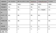 如何通过TP钱包在薄饼（PancakeSwap）上购买加密货