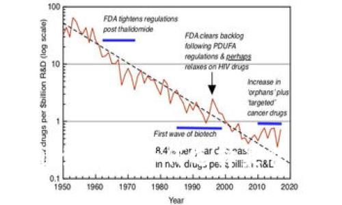 USDT钱包互通性详解：如何选择最佳钱包进行交易？