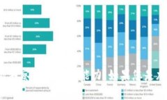  TP钱包如何在市场上出售数字货币？ /  guanjian