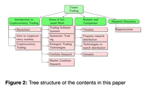 TP钱包提币教程：安全高效的数字资产转出指南