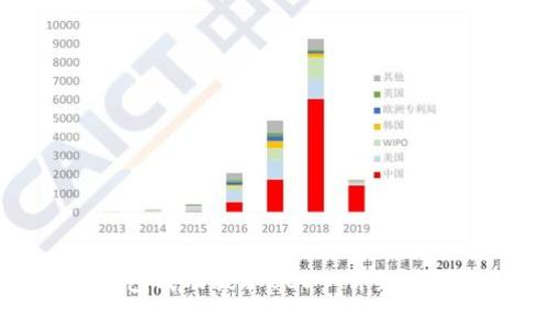 如何从麦子钱包成功提取USDT：详细步骤与注意事项